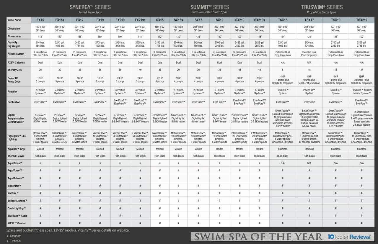 swim-spa-comparison-chart-Large-2025